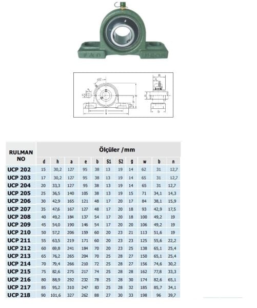 UCP 208 WBF Yataklı Rulman (İç Çap 40 mm)